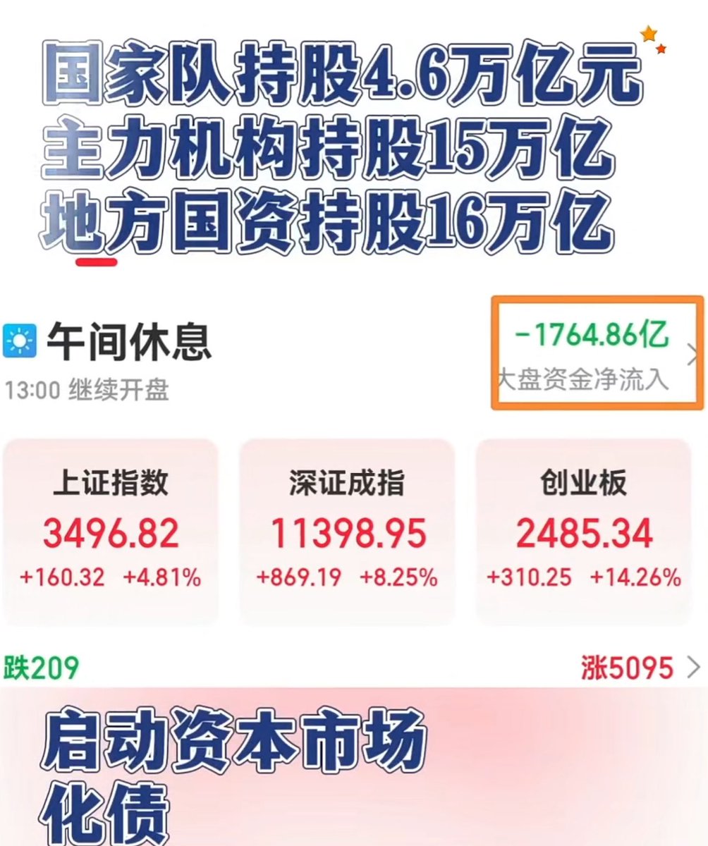 化债是什么意思？就是把企业的债转化到散户身上。