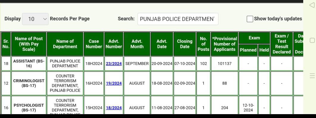 *بیروزگاری کی انتہا*
اسسٹنٹ پنجاب پولیس کی102 سیٹوں کے لیے کے لیے 1 لاکھ سے بھی زیادہ درخواستیں جمع۔