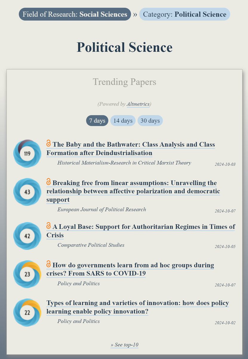 ObserveIR's tweet image. Trending in #PoliSci:
ooir.org/index.php?fiel…

1) Class Formation after Deindustrialisation (@histmat)

2) Affective polarization &amp;amp; democratic support (@ejprjournal)

3) Support for Authoritarian Regimes in Crisis (@cps_journal)

4) Ad hoc groups during crises (@policy_politics)