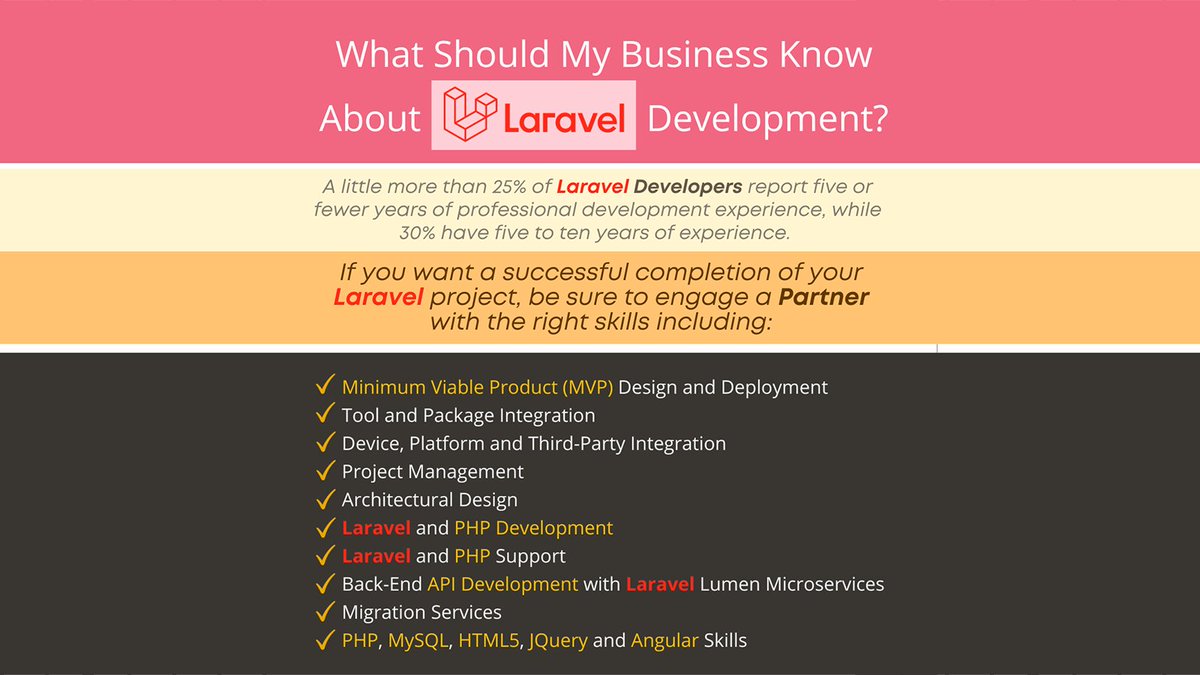SmartenAnalysis's tweet image. Get the right IT consulting partner to complete your Laravel solution. Read our white paper, ‘What isLaravel Programming; What Are Its Benefits and Challenges?’
shorturl.at/Fb7BK
#LaravelDevelopers #HireLaravelProgrammers #LaravelDevelopment #LaravelDesignServices