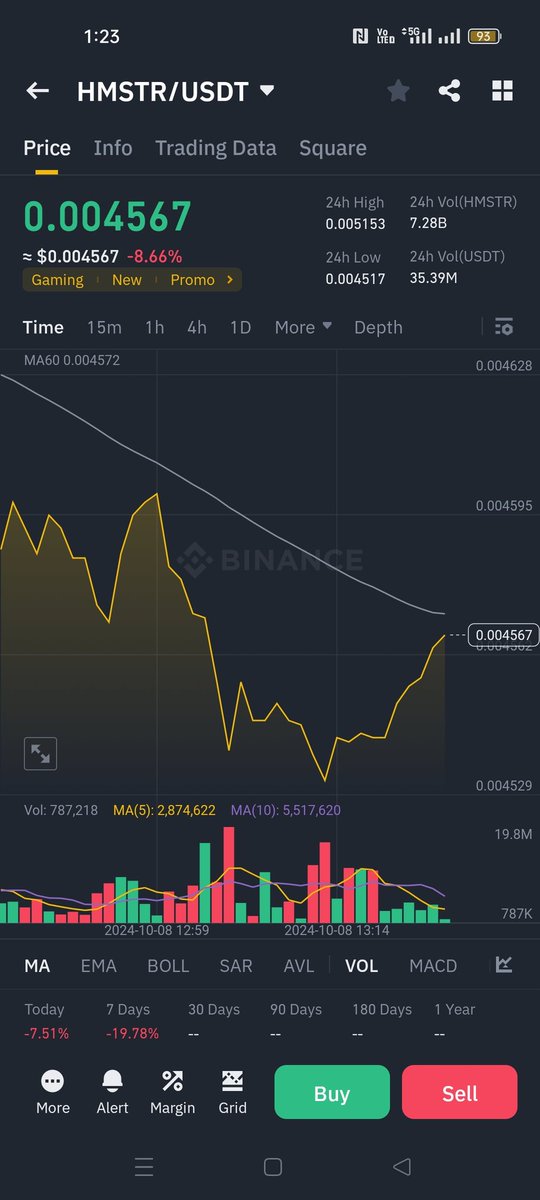 How long will it take to build Hamster How can I handle the 3000 Hamstercoins you gave me?
