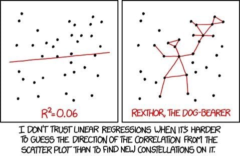 📊 La regresión lineal parece simple, ¿verdad? Pero si la usas sin cuidado, podrías estar ignorando grandes riesgos. ¿Sabes cuáles son?👇

#DataScience #AnálisisDeDatos #stats #analytics #dataviz #code #rstats #python