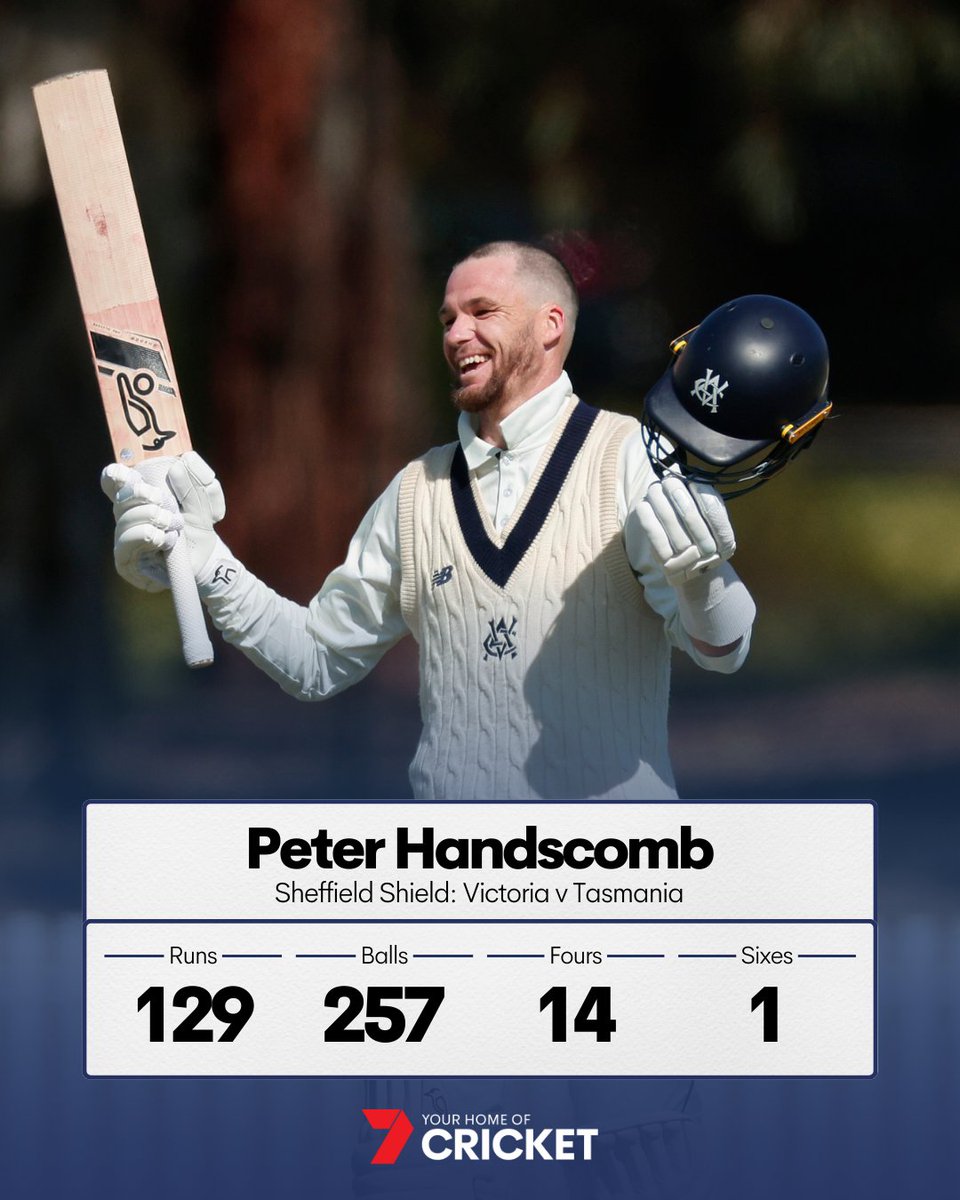 7Cricket's tweet photo. After scoring a stack of runs throughout the English summer, Peter Handscomb continues his form to start the #SheffieldShield season 👏
- Handscomb's 2024 County Championship with Leicestershire -
• Runs: 894
• Innings: 14
• Average: 74.50
• 50s: 6
• 100s: 3 https://t.co/kqt5aztUkh