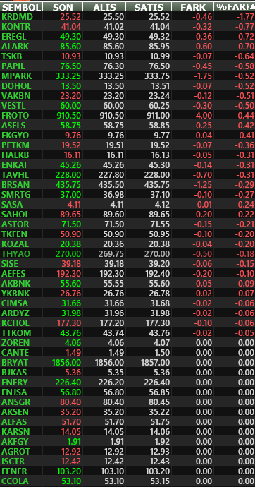 #BIST100 (08.10.2024) Salı
Teorik Eşleşme Seansı (09:55)
Bist100 Açılış: 9040,75 🟢(%0,10)

#xu100 #bist100 #borsa