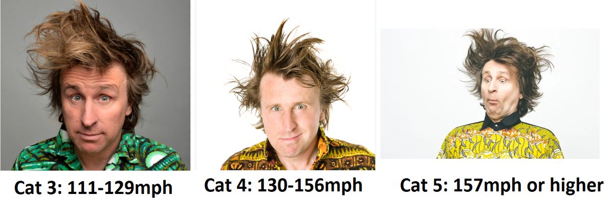 Know your Hurricane wind speed thresholds!
#HurricaneMilton <a href="/themiltonjones/">Milton Jones</a>