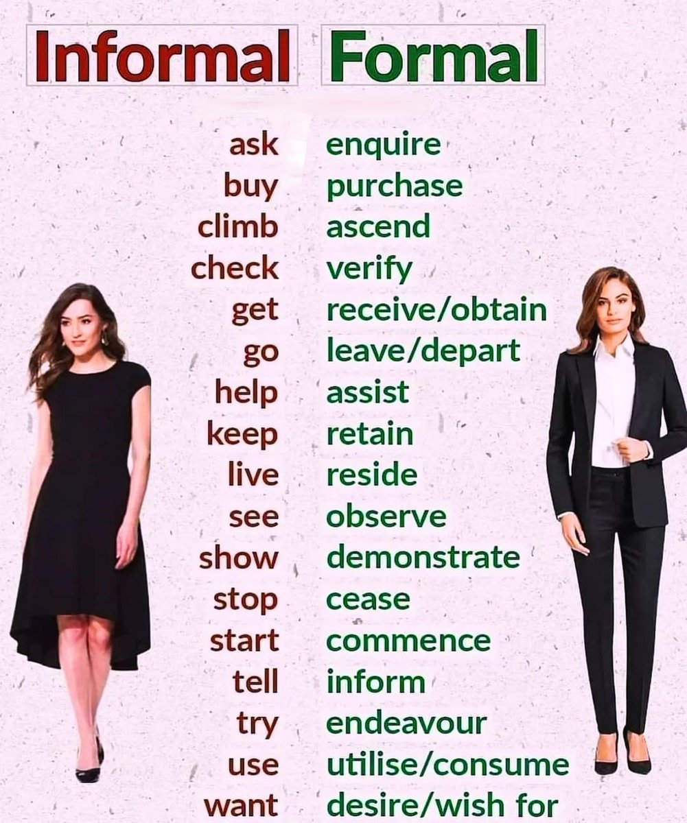 Informal vs. Formal words