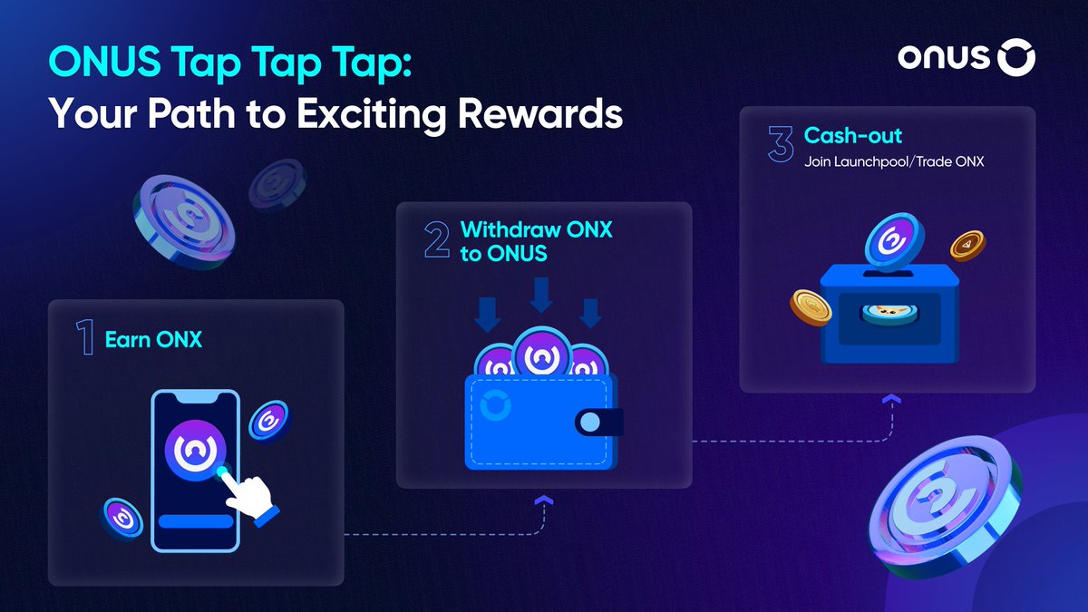 ONUSFinance's tweet photo. 🏆 ONUS Tap Tap Tap: Your Path to Exciting Rewards

From simple Tap2Earn to 8M players' fav game - #ONUS Tap keeps leveling up! 🚀

Ready to master ONUS Tap Tap Tap? Here's your winning roadmap:

1️⃣ Earn $ONX: https://t.co/A3mXJCN3bV
2️⃣ Withdraw $ONX to ONUS
3️⃣ Cash-out: Via Launchpool or trade $ONX

Maximize profits with Launchpools before ONX lists in late November! 💸

🎁 Bonus: Join Airdrops & Top Player Events to earn $TON, $USDT & many more hot tokens!

Don't miss out on the ONX action! 🔥

#ONUSTapTapTap #ONX #TapToEarn