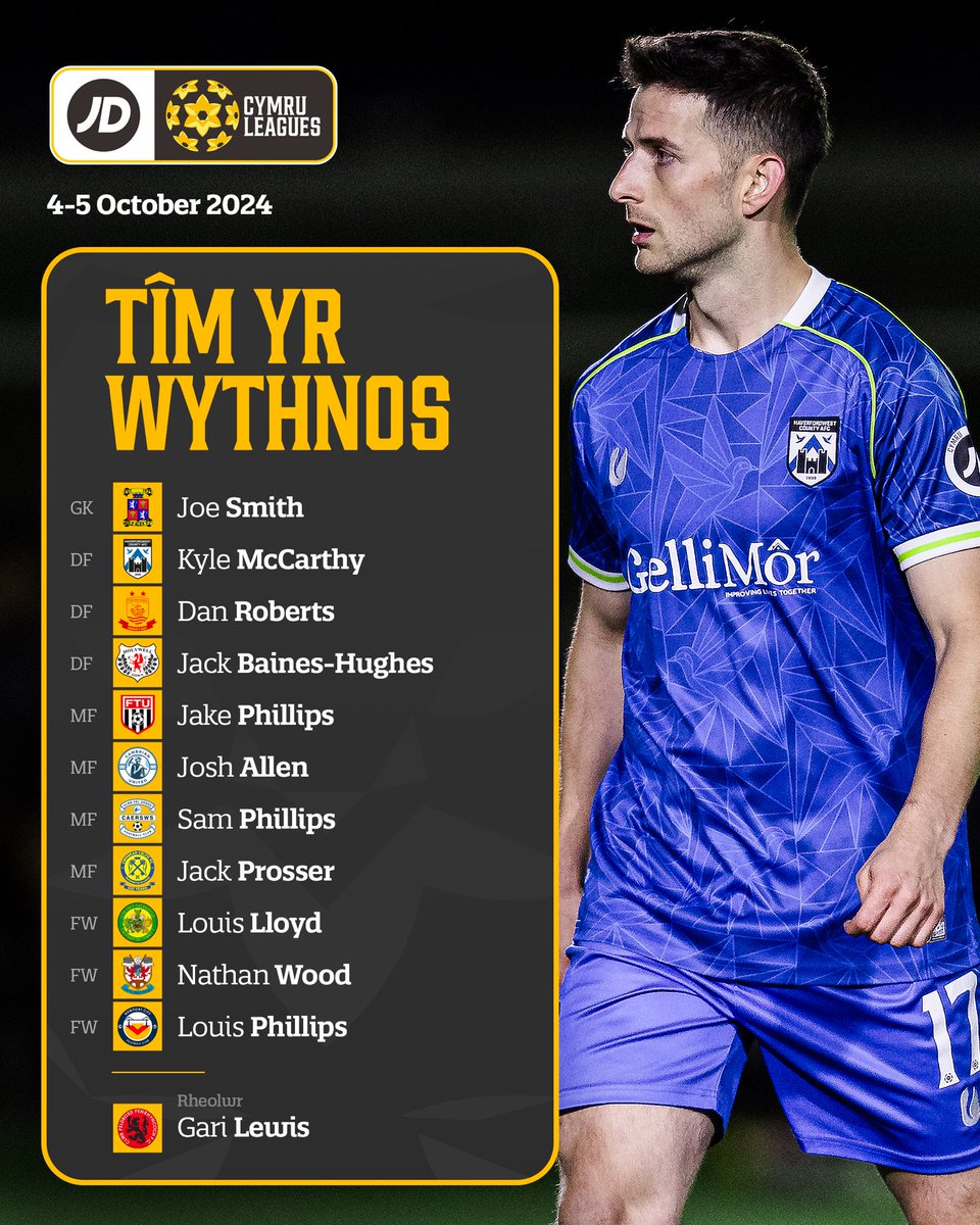 CymruLeagues's tweet image. 🌟 TEAM OF THE WEEK 🌟

Presenting the best XI from the weekend&apos;s #JDCymruLeagues action 👇