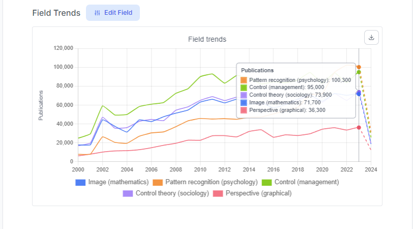 Scinapse.io (@scinapse_) on Twitter photo Research insights in an unfamiliar field?🧐
Scinapse's Field Page offers more than you might expect. From Field Hierarchy to Field Trends, Top Researchers, and Papers, quickly find the data you need!
👉🏻insights.pluto.im/research-field…
#ResearchField #FieldHierarchy #Scinapse Research insights in an unfamiliar field?🧐
Scinapse's Field Page offers more than you might expect. From Field Hierarchy to Field Trends, Top Researchers, and Papers, quickly find the data you need!
👉🏻insights.pluto.im/research-field…
#ResearchField #FieldHierarchy #Scinapse