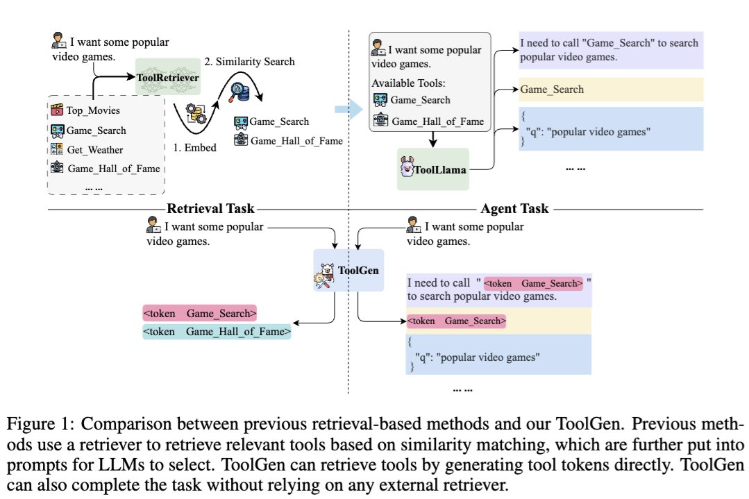 Our latest work on Tool Learning and Agent

🚀 ToolGen: Unified Tool Retrieval and Calling via Generation

Integrating tool knowledge directly into LLMs by representing tools as unique tokens, enabling seamless tool invocation and language generation. 🔧🤖

💡 ToolGen achieves