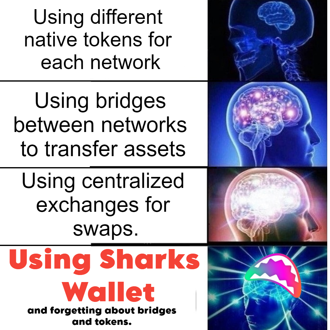 sharks_finance's tweet photo. #meme #sharkswallet #sharks_wallet https://t.co/tc6Dm8A9jG