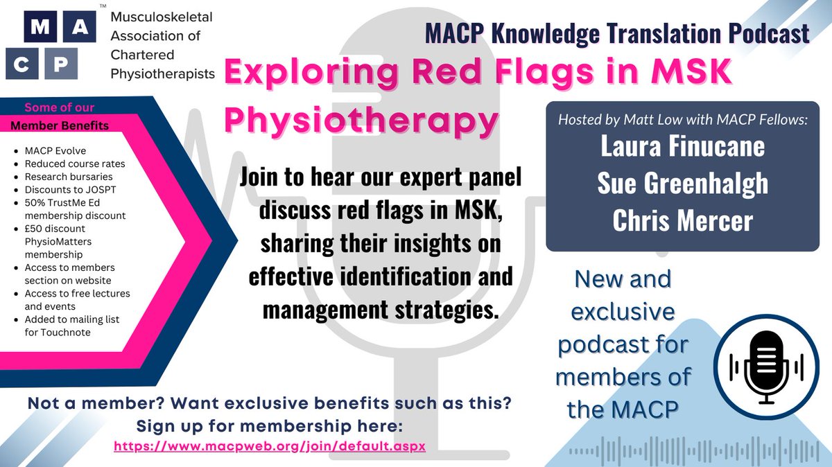 MACP (@physiomacp) on Twitter photo Fantastic new podcast from our Knowledge and Translation Officer <a href="/MattLowPT/">Matthew Low</a> with a stellar cast <a href="/LaurafinucaneB/">Laura Finucane</a>, <a href="/sue_greenhalgh/">Sue Greenhalgh OBE</a> & <a href="/Mercephysio/">Chris mercer</a> discussing all things red flags, from history to management, it's not to be missed! Link here (need to log in):
macpweb.org/resources/ Fantastic new podcast from our Knowledge and Translation Officer <a href="/MattLowPT/">Matthew Low</a> with a stellar cast <a href="/LaurafinucaneB/">Laura Finucane</a>, <a href="/sue_greenhalgh/">Sue Greenhalgh OBE</a> & <a href="/Mercephysio/">Chris mercer</a> discussing all things red flags, from history to management, it's not to be missed! Link here (need to log in):
macpweb.org/resources/