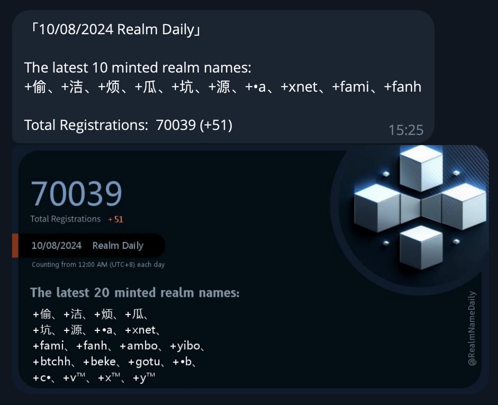 祝贺 +Realm 名称总铸造量突破7万！

Congratulations on Realm Name's total minting surpassing 70,000!

🎉🎉🎉

#Atomicals #Realm #RealmName