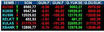 mtnemtn's tweet photo. #endeks , birde yanılt be beni. 
arkadaşlar aşağıda 8891 ve 8750 rakamları var bilginiz olsun. ytd  

#borsa #altın #xu100 #Borsaistanbul #hissesenedi #kripto #viop #viop30 #endek #analiz #grafik #hisse #dolar #temettü #endeks #ekonomi #yatırım #halkaarz https://t.co/MDLXAWrJx6
