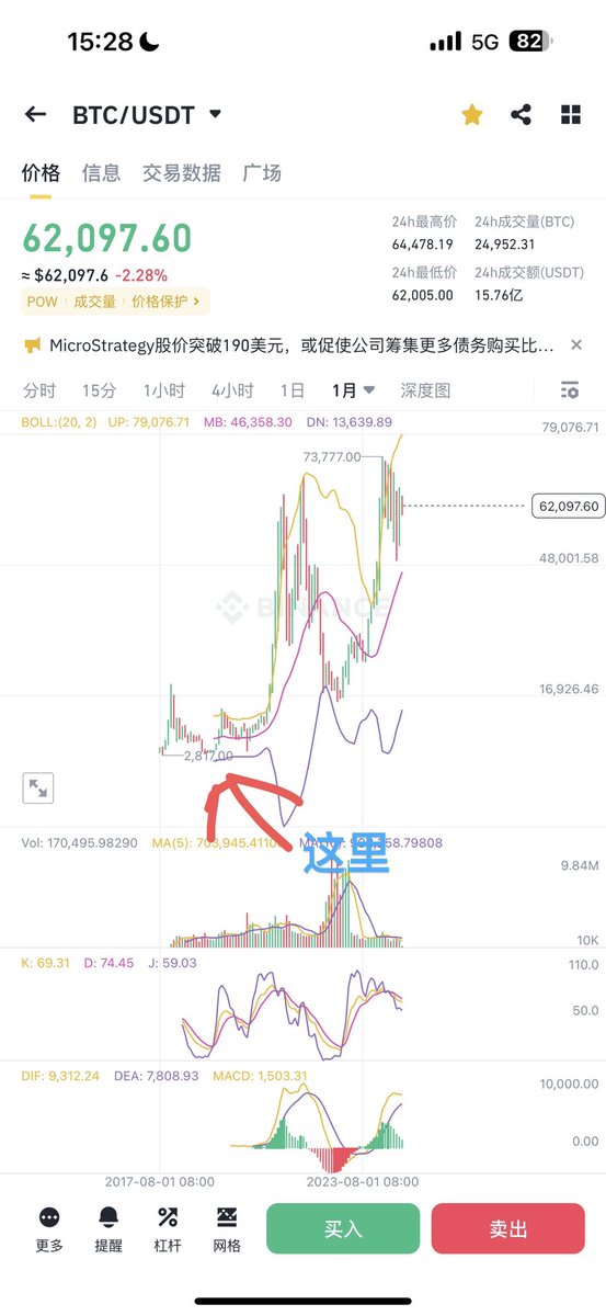 兄弟，我也曾归零过两次，但是币圈最重要的是不退场，机会就一直都有，相信自己兄弟，人不会也没有一直的下坡路，长风破浪会有时，目前的这些挫折都是在给你更加牛逼的未来积攒更强壮的地基，不跌到位怎么触底？是男人就该勇敢的在挫折面前爬起来🙏加油，你在K线这个位置