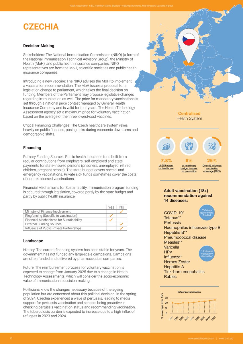 Coalition for Life Course Immunisation tweet media