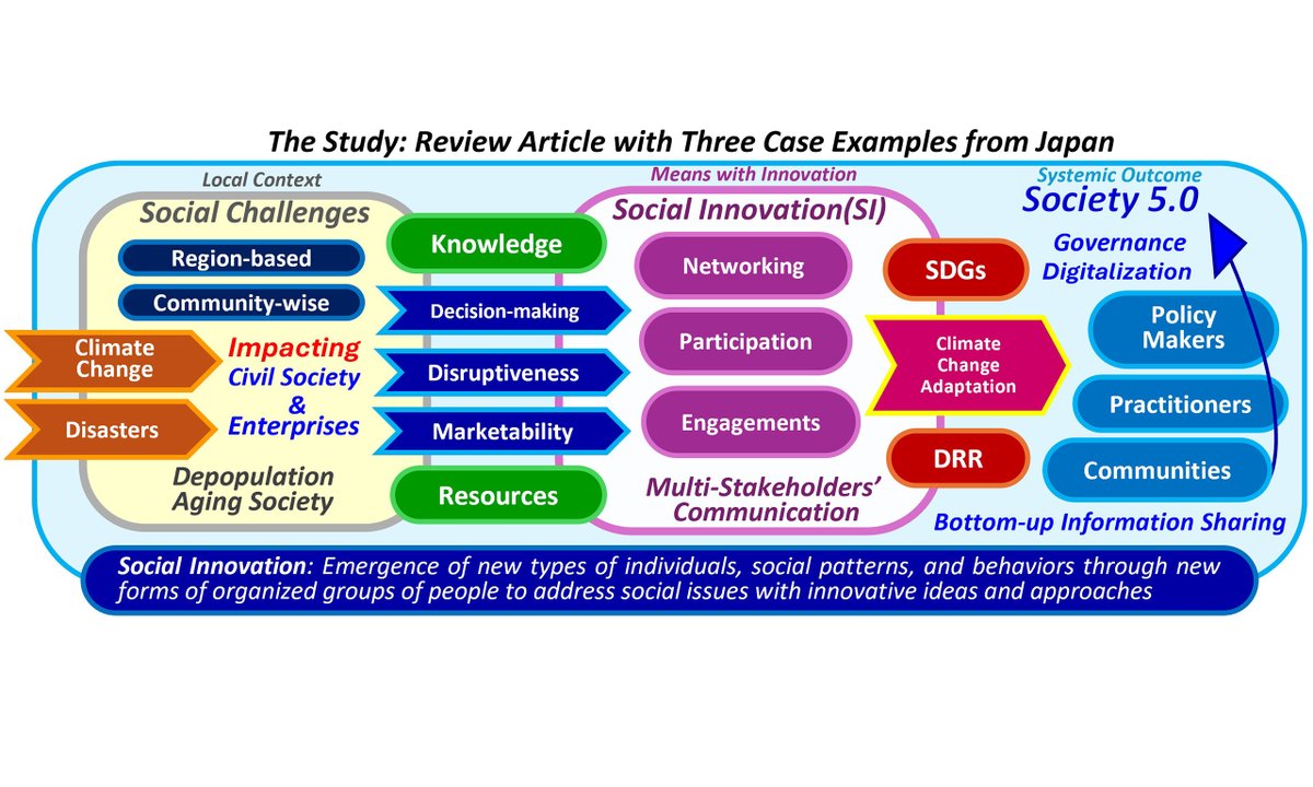 Disaster Prevention and Resilience tweet media