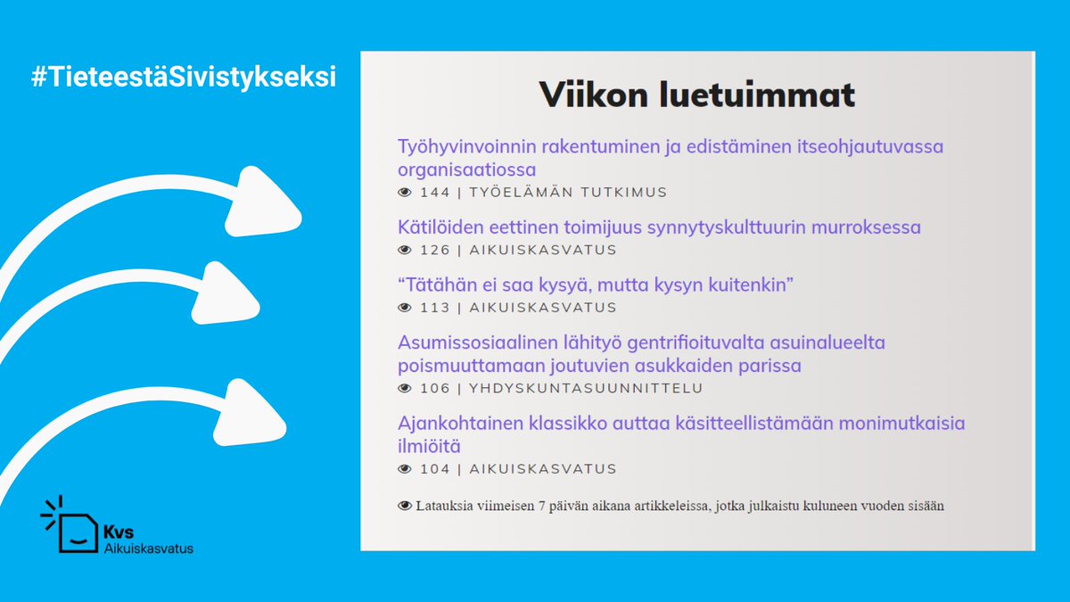 Aikuiskasvatus (@aikuiskasvatus) on Twitter photo Avoin #tiedejulkaisu löytää lukijansa. Lisää ajankohtaista, tärkeää, maailmaa muuttavaa #tutkimustieto'a aikuisuuden ilmiöistä ➡️journal.fi/aikuiskasvatus
#TieteestäSivistykseksi #sivistys #sivistys2024 #arkisivistys #tiede
@TuomiLauri <a href="/KVS_fi/">Kvs-säätiö (Kansanvalistusseura sr.)</a> <a href="/ElinaUlrika/">Elina Heiskanen</a> <a href="/samipaavola/">Sami Paavola</a> <a href="/AKajamaa/">Anu Kajamaa</a> Avoin #tiedejulkaisu löytää lukijansa. Lisää ajankohtaista, tärkeää, maailmaa muuttavaa #tutkimustieto'a aikuisuuden ilmiöistä ➡️journal.fi/aikuiskasvatus
#TieteestäSivistykseksi #sivistys #sivistys2024 #arkisivistys #tiede
@TuomiLauri <a href="/KVS_fi/">Kvs-säätiö (Kansanvalistusseura sr.)</a> <a href="/ElinaUlrika/">Elina Heiskanen</a> <a href="/samipaavola/">Sami Paavola</a> <a href="/AKajamaa/">Anu Kajamaa</a>