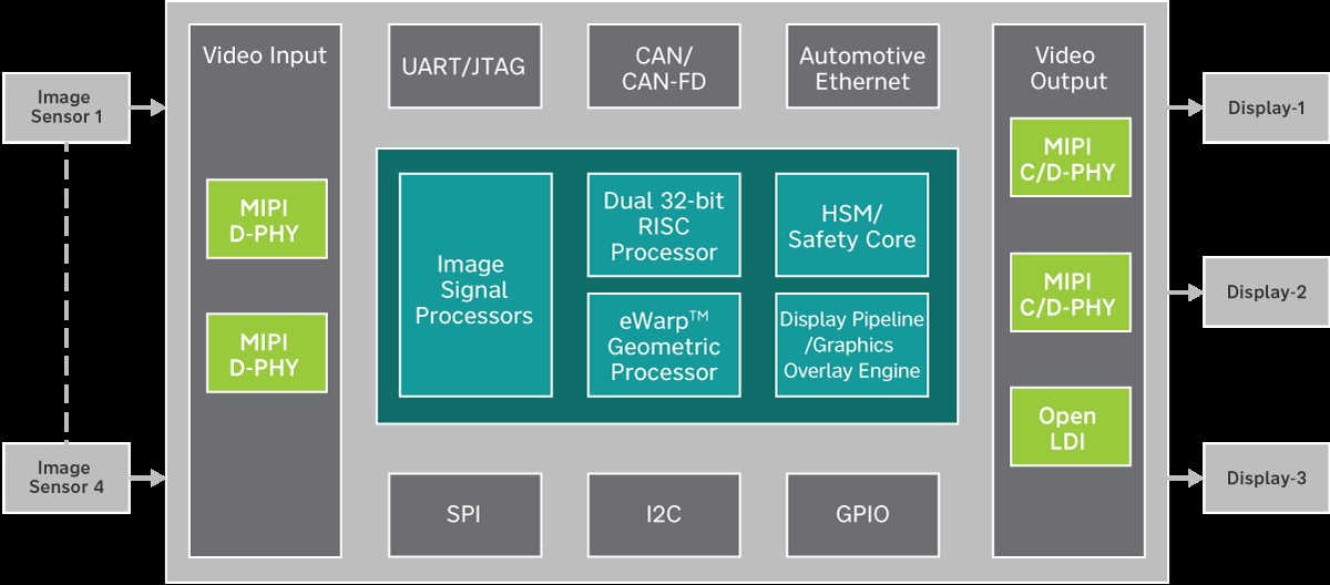 embedded_online's tweet image. From Low Light Imaging to #MultiCamera Processing: How Advances in #VisionSystems Are Transforming #Automotive #Safety embedded.com/from-low-light…