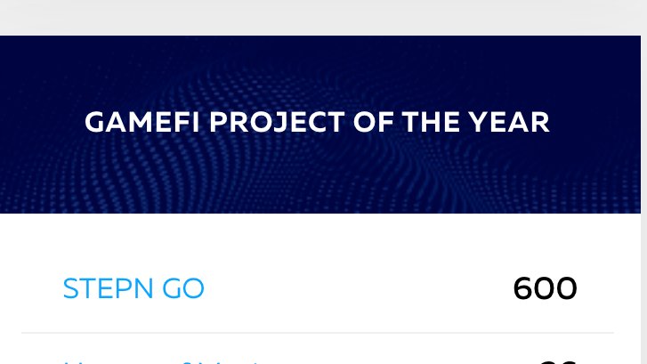 🚨 Exciting News, STEPN Community! 🚨

Our beloved <a href="/Stepnofficial/">STEPN GO</a>  has been nominated for GAMEFI PROJECT OF THE YEAR at The Blockchain Life Awards 2024! 🏆🔥

🌟 It's time to make your vote count! 🌟

Your support means the world, so I prepared a contest for you :
Here’s how you