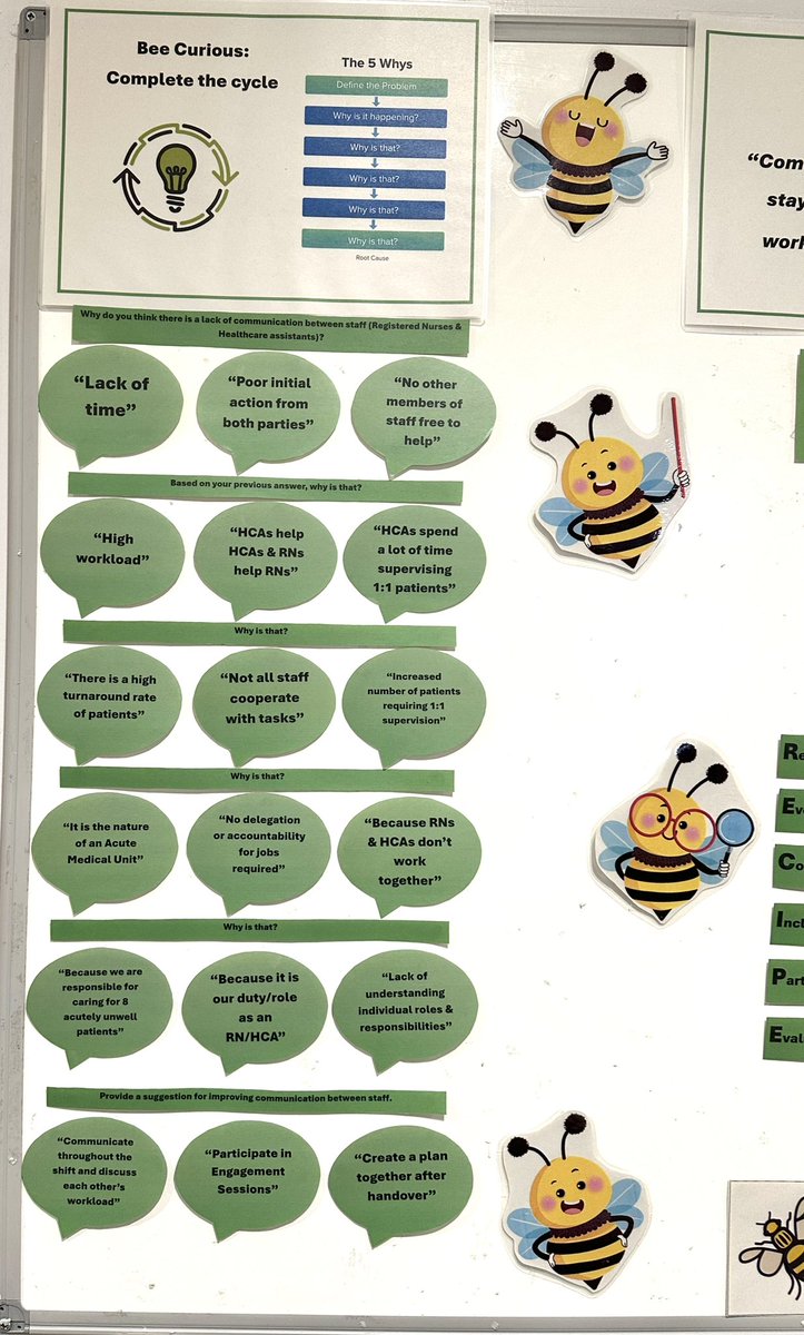 Constance Bennett (@conniebennett99) on Twitter photo 🐝 BEE BRILLIANT <a href="/AMU_SDEC/">AMU & SDEC</a> 🐝
This quarter, we conducted the ‘5 Whys’ exercise to identify the route cause of the communication challenges among staff🩺 Our display aims to inspires staff with the recipe for success🙌🏽
<a href="/MFT_QIT/">Quality Assurance Team</a> <a href="/QualityWTWA/">WTWA Improving Quality</a> 🐝 BEE BRILLIANT <a href="/AMU_SDEC/">AMU & SDEC</a> 🐝
This quarter, we conducted the ‘5 Whys’ exercise to identify the route cause of the communication challenges among staff🩺 Our display aims to inspires staff with the recipe for success🙌🏽
<a href="/MFT_QIT/">Quality Assurance Team</a> <a href="/QualityWTWA/">WTWA Improving Quality</a>