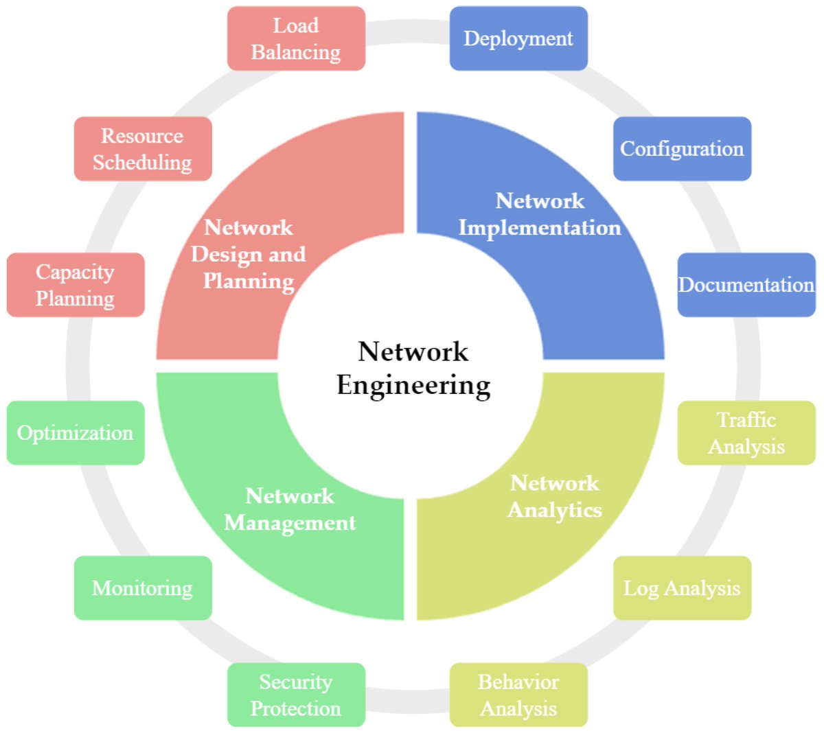 FutureInternet6's tweet image. 🔔🔔🔔 #MDPIfutureinternet [New Published Papers in 2024]

Title: Large Language Models Meet #NextGenerationNetworking Technologies: A Review

mdpi.com/1999-5903/16/1…

#largelanguagemodels #generativeAI #networkintelligence #networkedAIsystems #edgeintelligence #networks