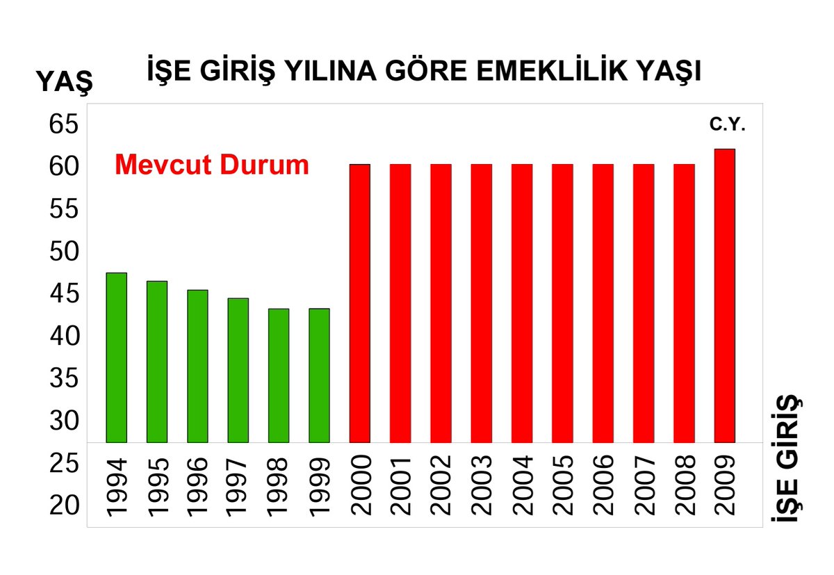 🛑Bu adaletsizliğe dur demek için 👇
#KademeliEmeklilikMitingi
27 Ekim 2024 Kartal İstanbul
#2000SonrasıAdalet
<a href="/RTErdogan/">Recep Tayyip Erdoğan</a> <a href="/isikhanvedat/">Prof. Dr. Vedat Işıkhan</a> 
<a href="/eczozgurozel/">Özgür Özel</a> <a href="/TBMMresmi/">TBMM</a>