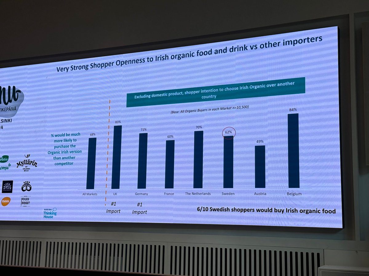 Viennissä ei voi vedota että Suomessa olisi huonot säät kasvattaa ruokaa tai että me oltaisiin liian pieni maa. Irlanti vetää numeroilla jotka hämmästyttää. Pohjoismaissa elintarvikevienti on yhteensä 413 miljoonaa. Irlannilla luku on ollut 16,3 miljardia. Siellä on tehty