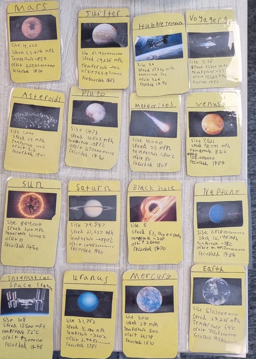 Year 5 Space Top Trumps as a homework project! Looking forward to having a game and learning more #Proud2beGT <a href="/EuropeanSpaceA1/">European Space Agency</a> <a href="/astro_timpeake/">Tim Peake</a> #HelenSharman #MaggieAlderinPocock