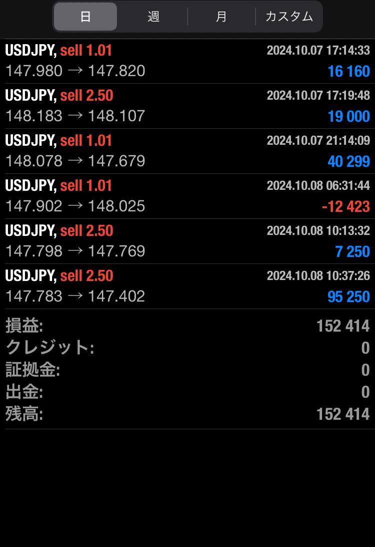 ≪注目≫

フォロワーの皆さんにプレゼントをする為の
ドル円チャンス約1時間後に公開…!!

<a href="/oisiuni_fx/">FX魔王 Lv.96【ドル円/ゴールド】</a> 通知オン準備
完了したら反応してください

※魔法反映トレード参加者へ大勝したので口座確認しリプ