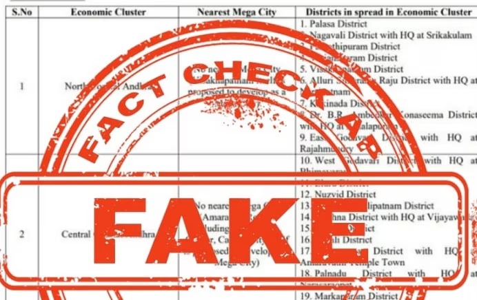 bigtvtelugu's tweet image. ఆంధ్రప్రదేశ్ రాష్ట్రంలో కొత్త జిల్లాల ఏర్పాటు అవాస్తవం

కొత్త జిల్లాల ఏర్పాటుతో పాటు రెండు, మూడు జిల్లాలను రద్దు చేయనున్నారని ప్రచారం

స్పందించిన ఏపీ ఫ్యాక్ట్‌ చెక్‌ టీమ్‌

ఇది పూర్తిగా అవాస్తవమని ట్వీట్ ద్వారా స్పష్టం

#APFactCheck #AndhraPradesh #Bigtv