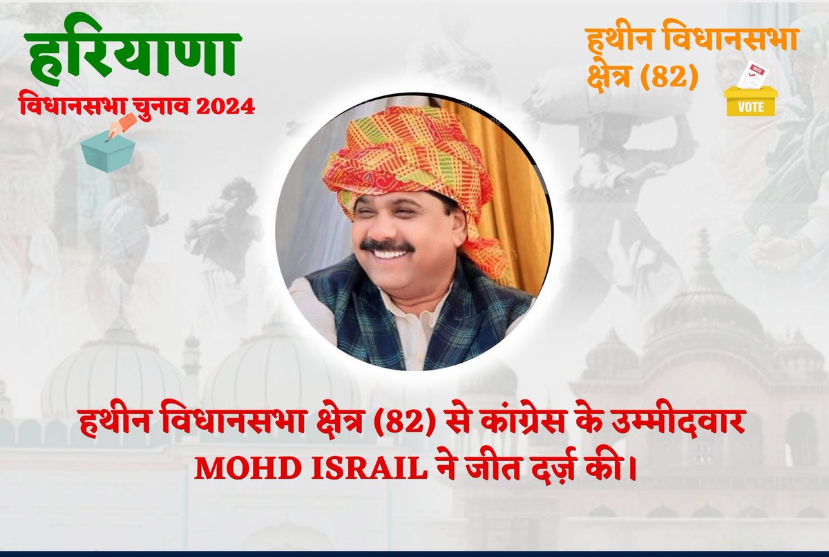 Congratulations 🎉👍🏿 
मेवात विधान सभा क्षेत्र से कांग्रेस उम्मीदवार की जीत पर बधाई हो ।