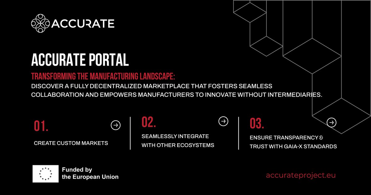 ACCURATE Project tweet media