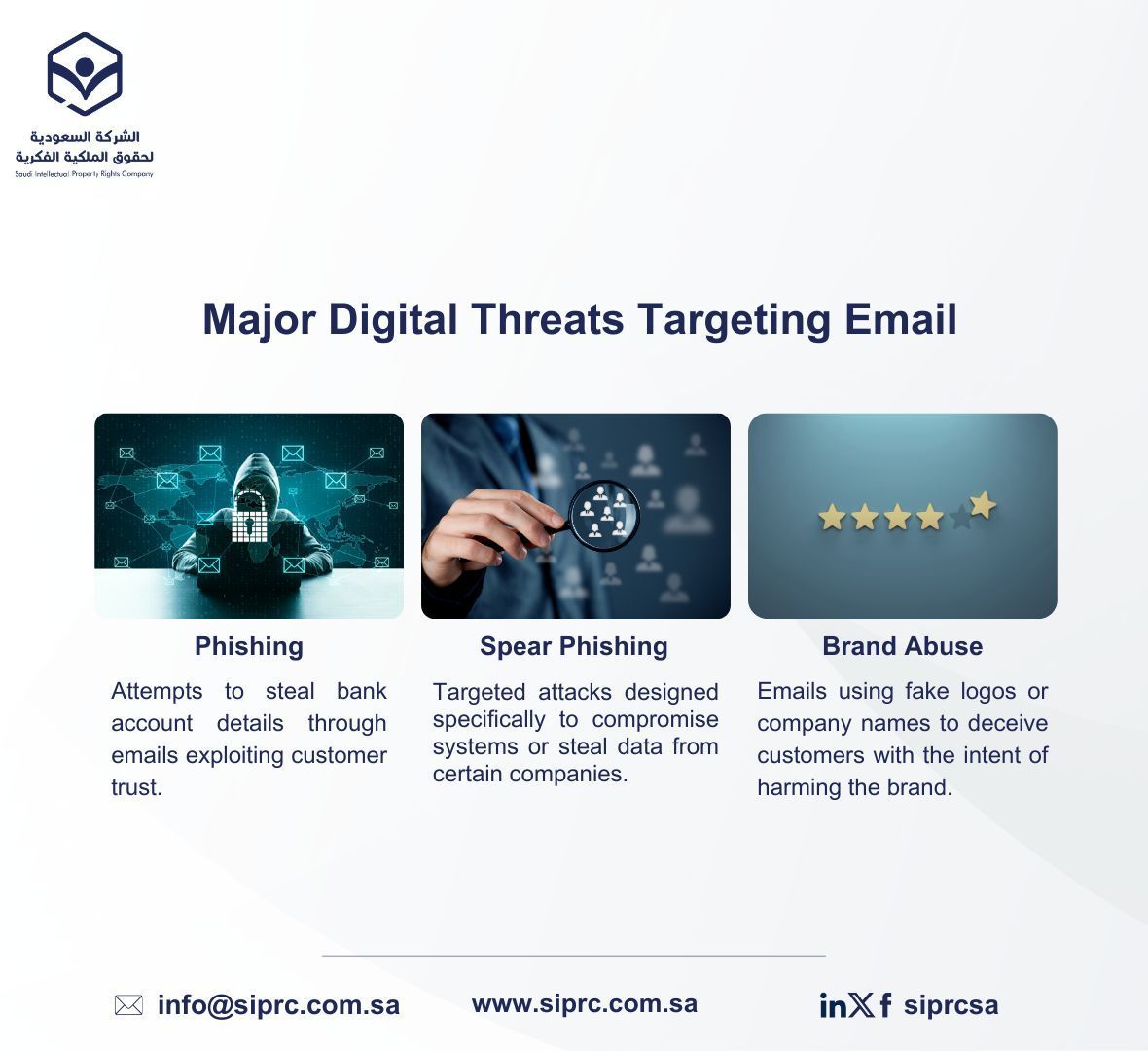 siprcsa's tweet image. #intellectual_property
On #World_Post_Day, we emphasize the importance of #digital_protection of emails against threats, such as phishing and #trademark abuse to safeguard company and customer data.
