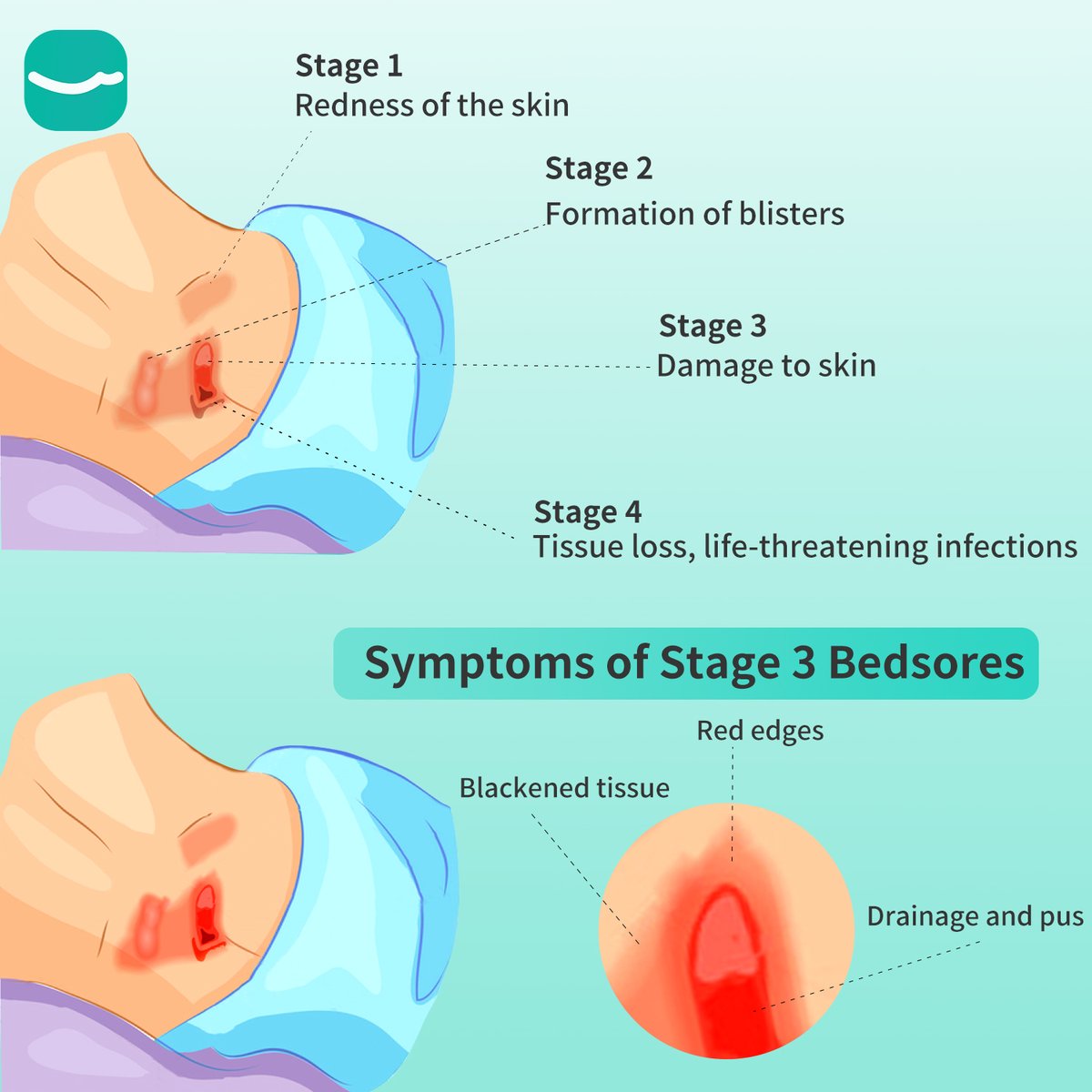 Dimora Medical tweet media