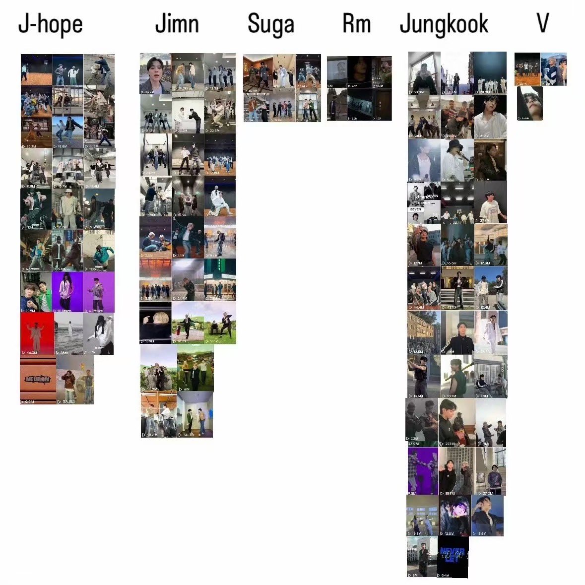 Qu212706's tweet photo. #outjungkook #outjk #outsuga
#outjimin #BTSnot7
#DissolveBTS 
#v #outv #taehyung 
#BTS official weibo tiktok, X is almost all news of jungkook, others have almost no sense of existence, BTS only needs JK to have results? Break up BTS! Don't delay jungkook's personal activities https://t.co/ebi3O2ZRqX