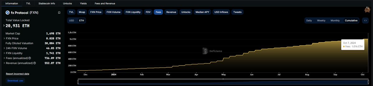 f(x) Protocol tweet media