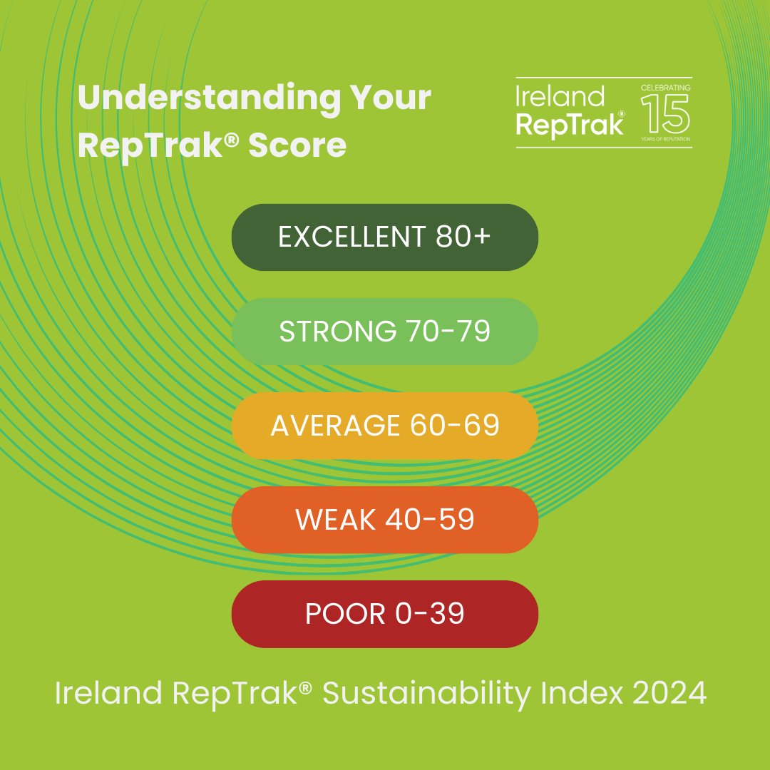 What does Sustainability score mean?
 
It is a combination of 16 metrics within four Pillars: Environmental Impact, Social Performance, Conduct &amp; Workplace.
 
We use a Scale that indicates whenever a particular score is high or low when benchmarked against previous studies.