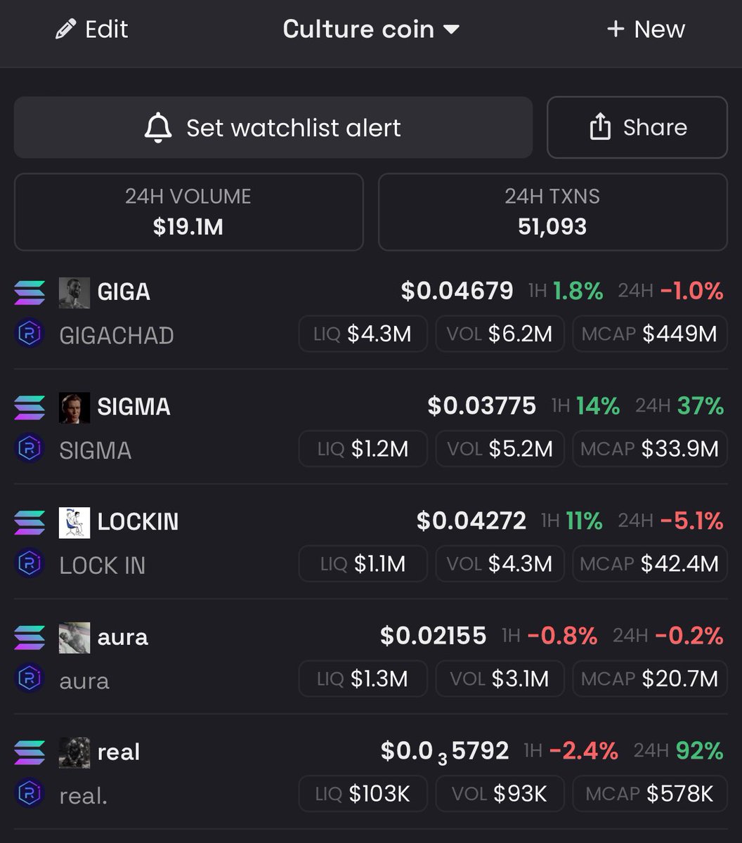 official_jioke's tweet photo. WAKE-UP, $REAL ARMY!
Other culture coins are mooning with MCAPs in MILLIONS!

It's time to recognize the hidden gem! $REAL deserves MORE!
Buy, Hold, &amp; Spread the word! #REALtotheMoon https://t.co/6FLO3bbf8k