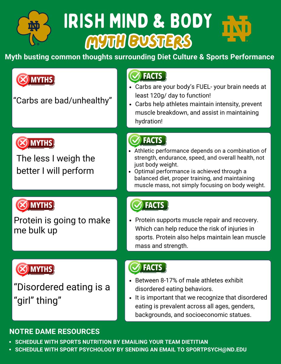 ND_Performance's tweet photo. First monthly Irish Mind &amp; Body education! ☘️ 
This month focuses on busting some common myths related to diet culture and sports performance. https://t.co/t65iutAQYN