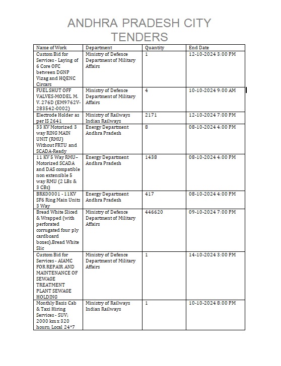 AndhraTenders's tweet photo. - #APTenders
- #AndhraPradeshTenders
- #APGovernmentTenders
- #TendersInAP
- #AndhraPradeshGovernmentContracts
- #APProcurement
- #APBids
- #IndiaTenders
- #GovernmentTenders
- #PublicWorksTenders
@BIDALERT1 https://t.co/f1pNTJFMiG