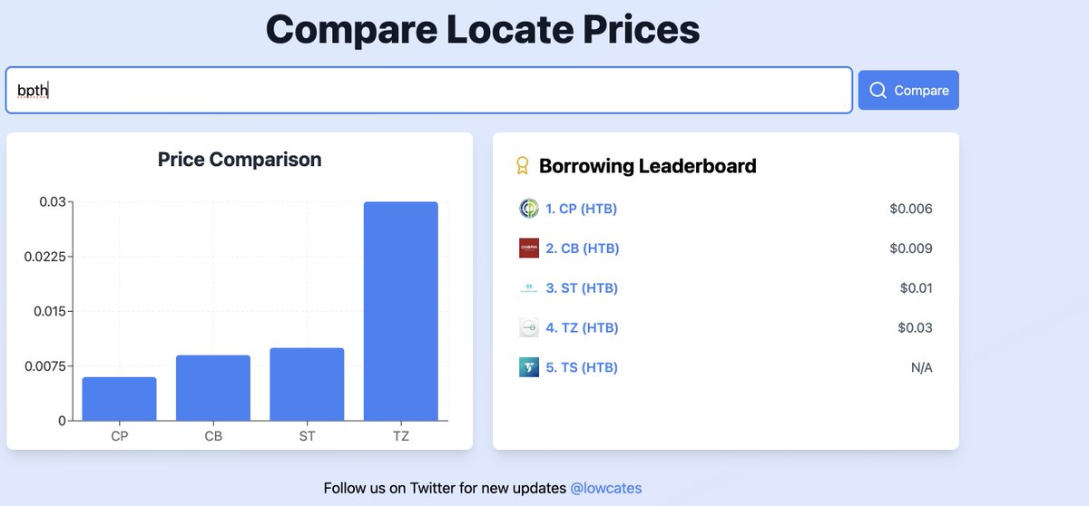 lowcates tweet media