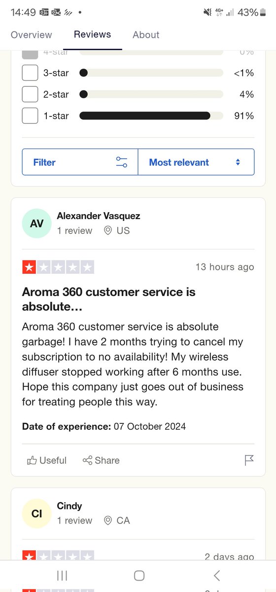Beware <a href="/Aroma_360/">Aroma360</a> - total scam who sign you up for subscriptions &amp; then you can't ever speak to anyone. My order never arrived and yet they keep billing! If you try to call you get a bot, when they say transferring you to a human they just hang up #fraud 91% gave 1 star!