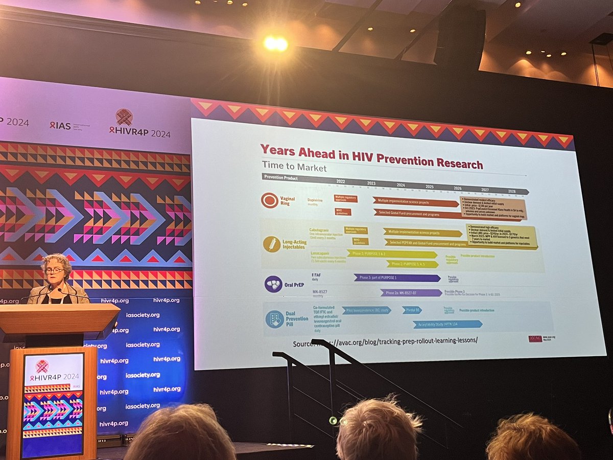 ivansegy47's tweet image. Building on success plenary at the #HIVR4P2024 highlighted:
• Epidemic control by 2030 is unlikely with the current scale up of HIV prevention strategies
• PrEP choice is complex and dynamic
• Pleasure interventions increase condom use and sexual health outcomes