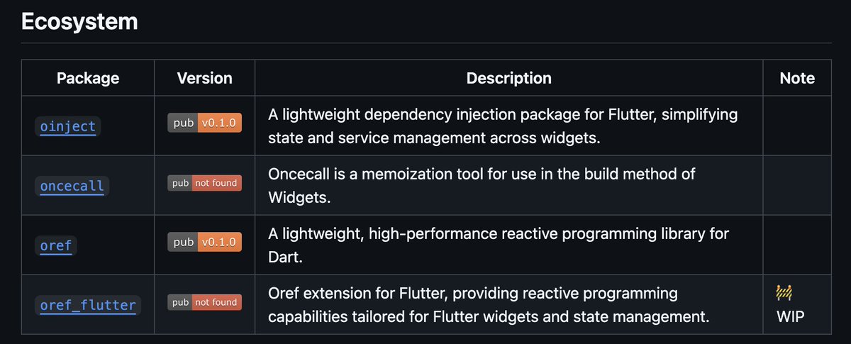 shiweidu's tweet photo. Rethink Flutter's widgets. These utilities help you implement Stateless and clean widgets that I love.

https://t.co/8RptXXVVGJ https://t.co/5Dd7YPZklu