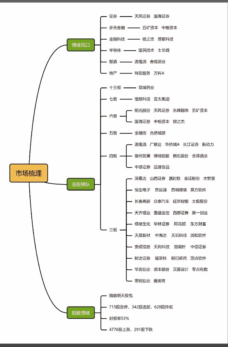 看明天的反包
风口在那里多关注风口