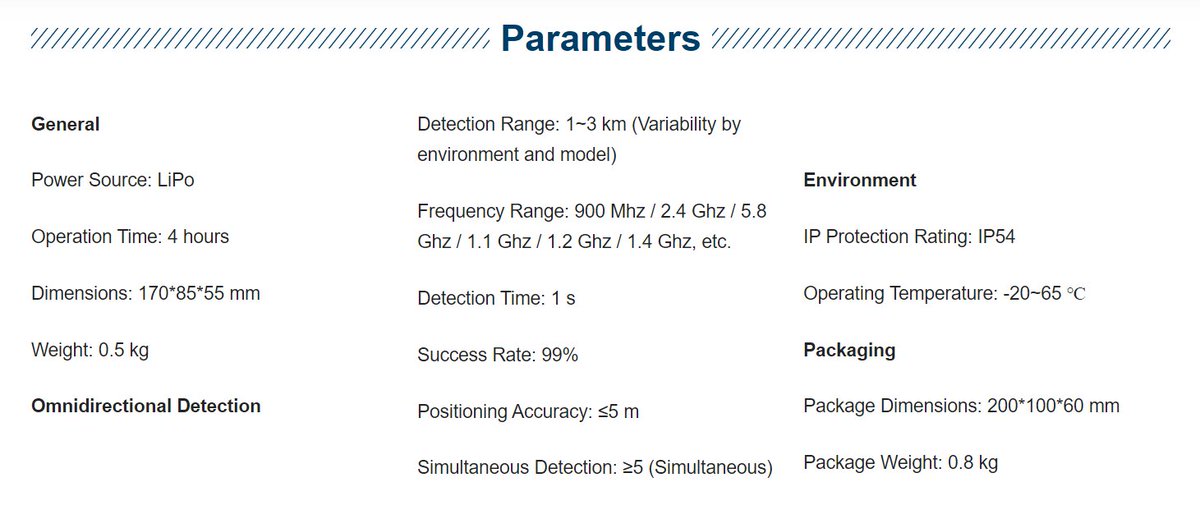 giammaiot2's tweet image. Smaug D5-2000 is a handheld detection device.

loonguav.com/products/loong…

The handheld detection device is a portable product that can accurately locate the UAV &amp;amp; the pilot (remote control).

#RemoteID
#SoftwareDefinedRadio #SDR #Drone #UAV #Intercpet #Portable #Handheld #Detector