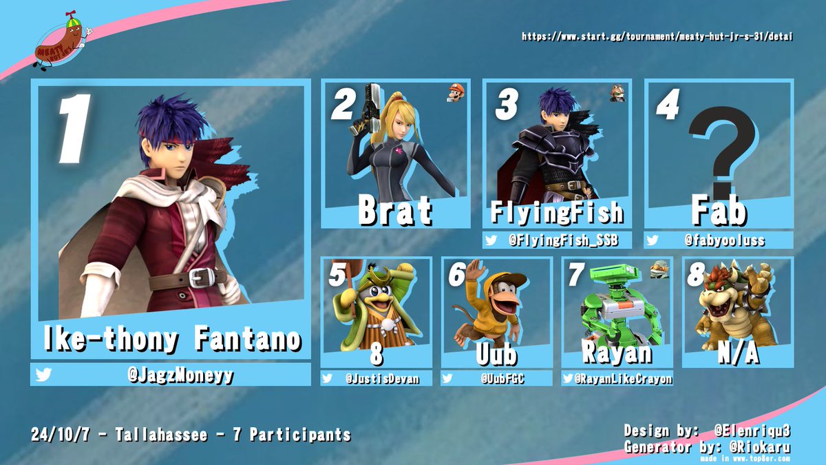 Tallahassee Project Plus tweet media