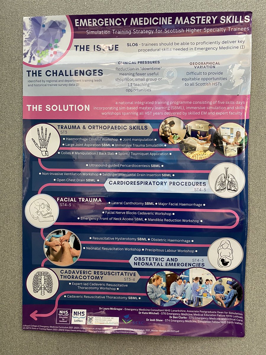 The range of posters from our teams across Scotland, all while working in the toughest conditions in Emergency Care many of us have ever known. Really heartening to see this excellent work.