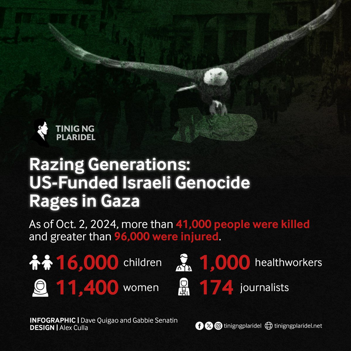 tinigngplaridel's tweet photo. In the week of Oct. 7, 2023, the Israeli army killed more than 2,000 Palestinians in Gaza, 600 of which were children.

Exactly a year later, the death toll in Gaza reached at least 41,802, while there were 96,844 injured nationals, as of press time.

#FreePalestine https://t.co/jWTj6Z7dz0
